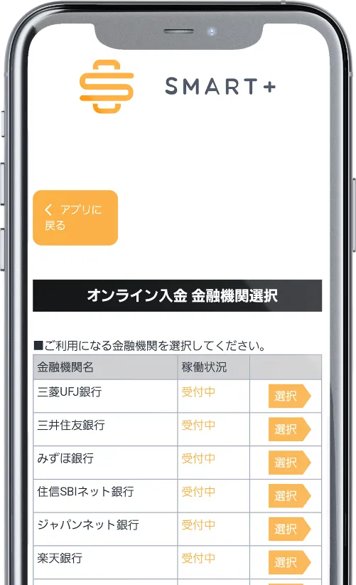 金融機関の選択