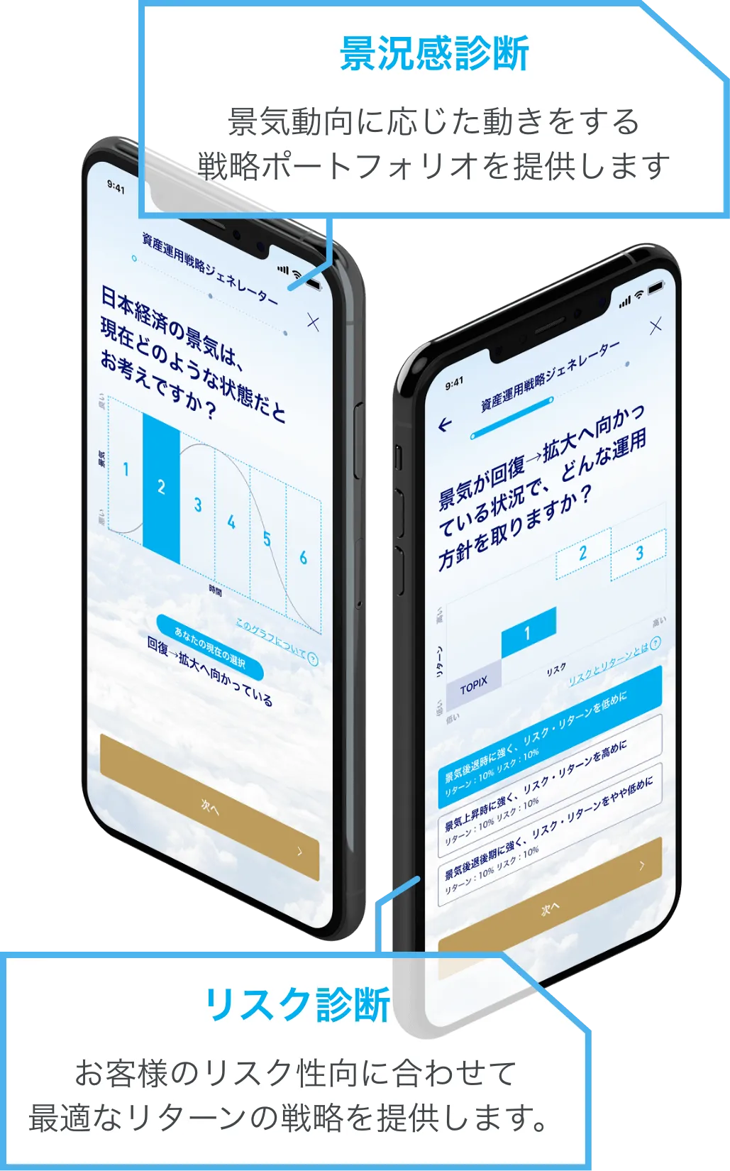 「景況感診断」「リスク診断」のたった２問の診断であなたにあった戦略に出会えます。
