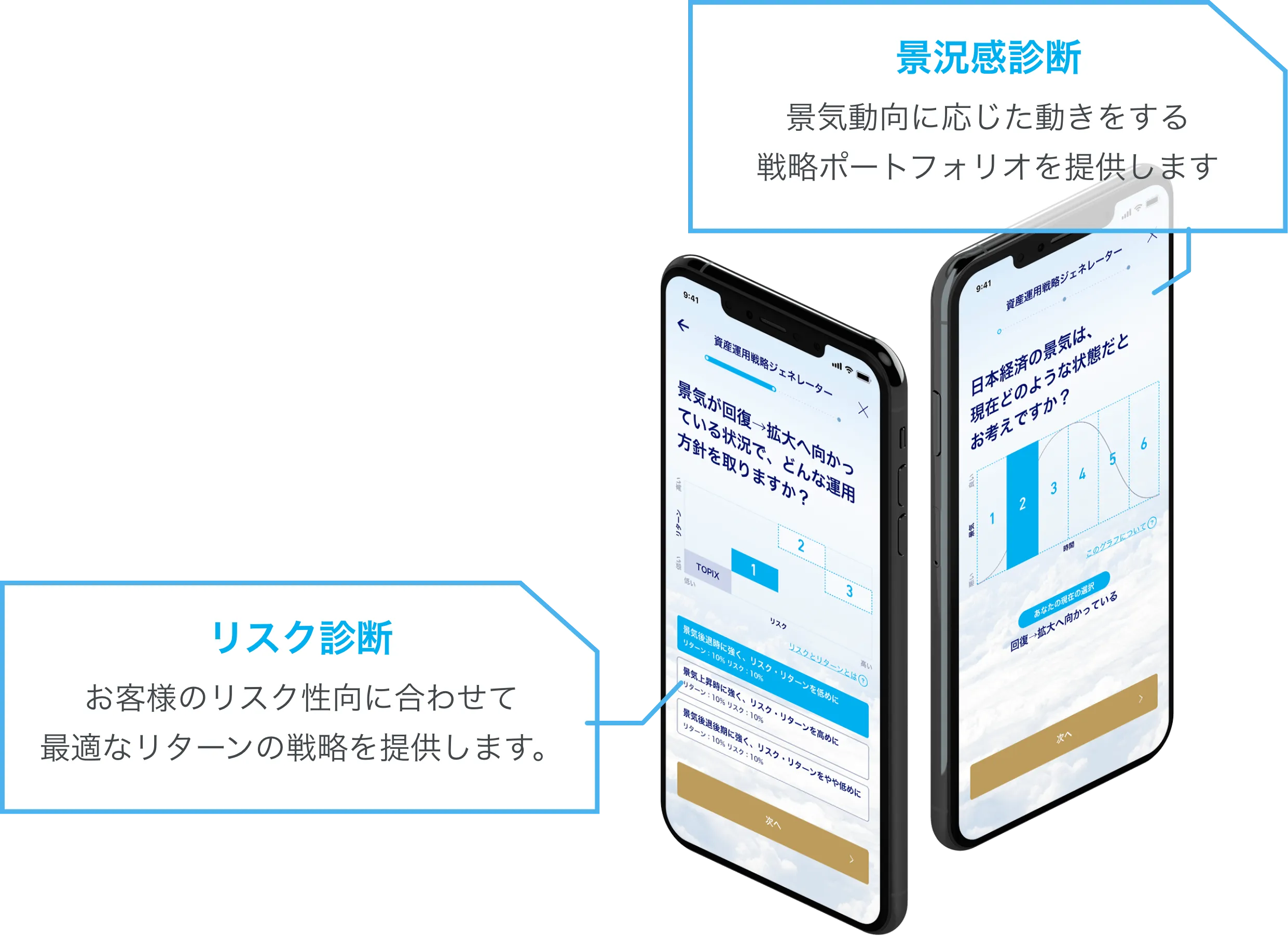 「景況感診断」「リスク診断」のたった２問の診断であなたにあった戦略に出会えます。