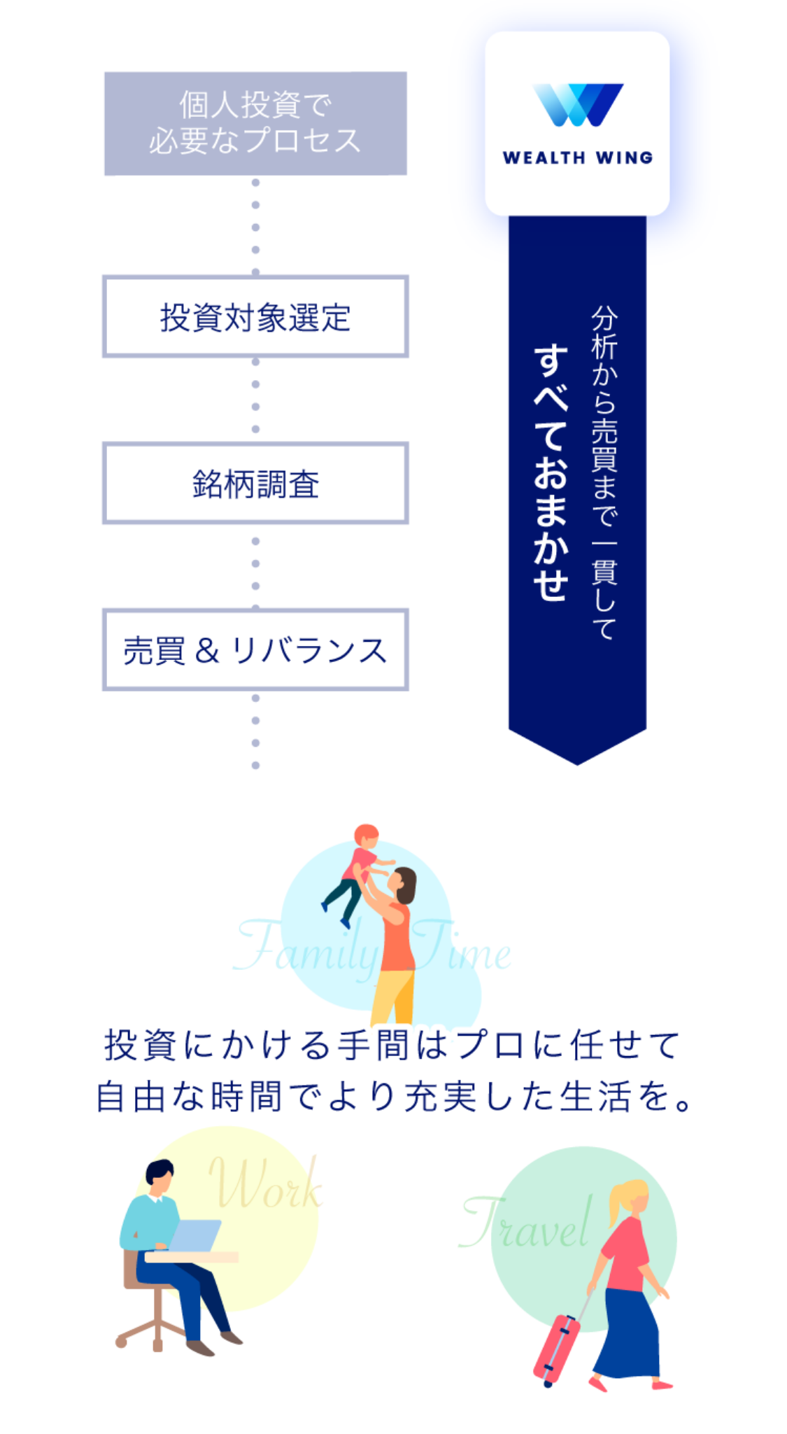Wealth Wing(ウェルスウイング)なら分析から売買まで一貫してすべておまかせ