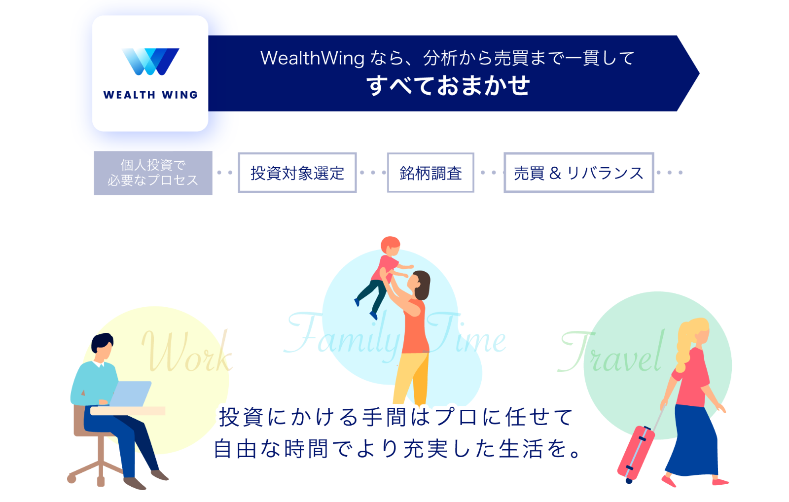 Wealth Wing(ウェルスウイング)なら分析から売買まで一貫してすべておまかせ
