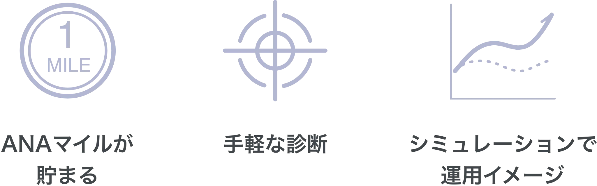 あなたへの３つのおすすめ