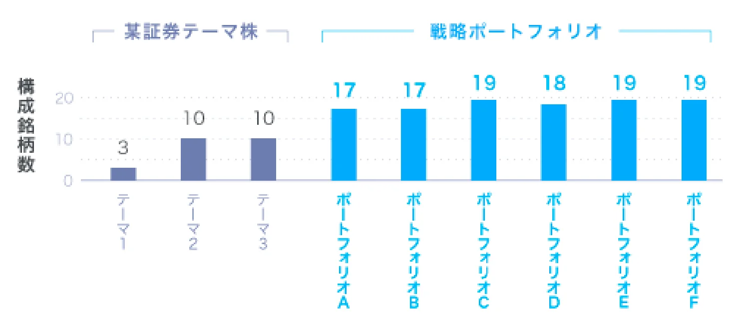 構成銘柄数