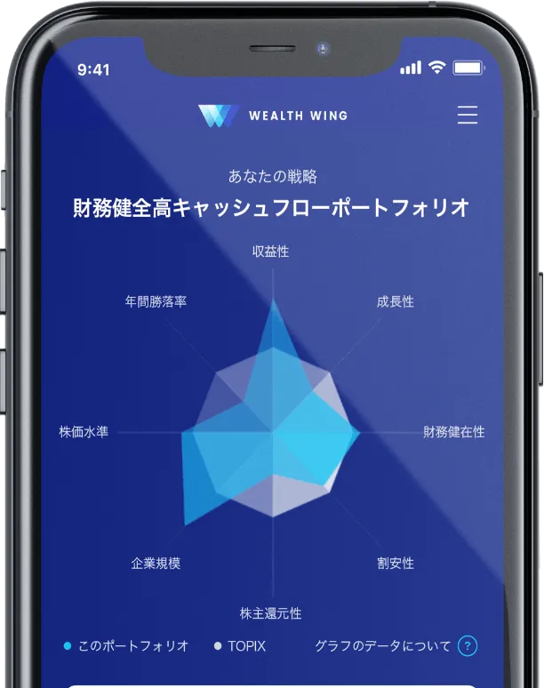 運用手法