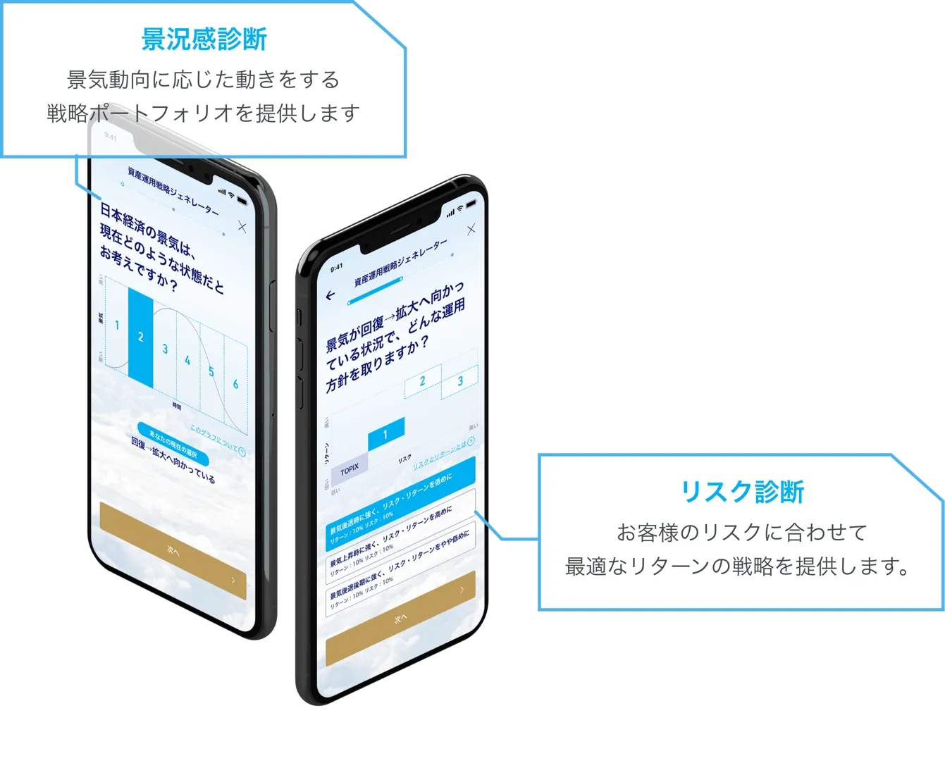 簡単2問の診断であなたに合った戦略を提供