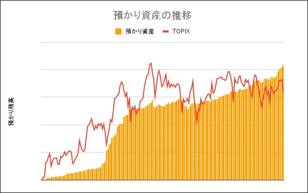 預かり残高