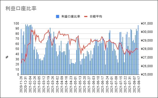 損益比率