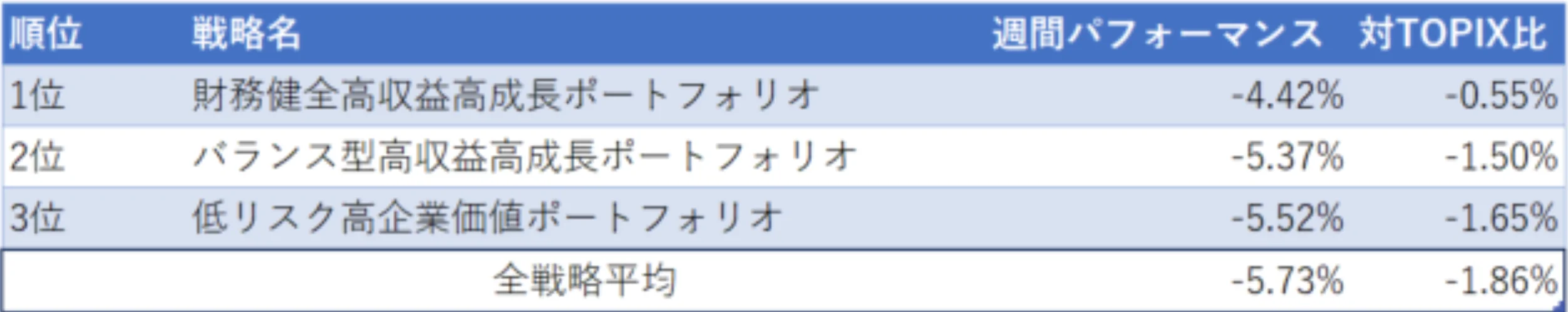 Wealth Wing(ウェルスウイング) の週次リターン