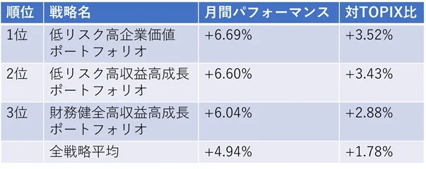 Wealth Wing(ウェルスウイング) の月次リターン