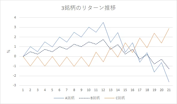 グラフ1