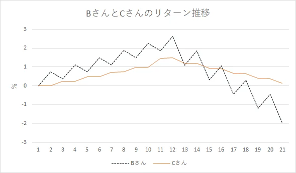 グラフ4