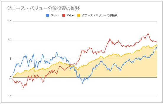 グラフ7
