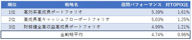 table1