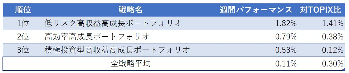 table1