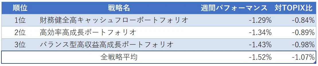 table1