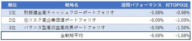 table1