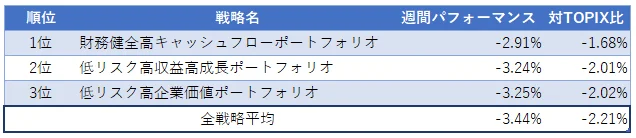 table1