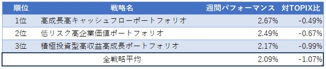 table1