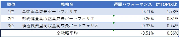 table1