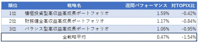 table1