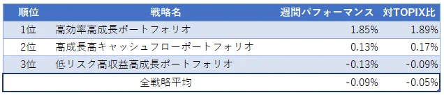table1