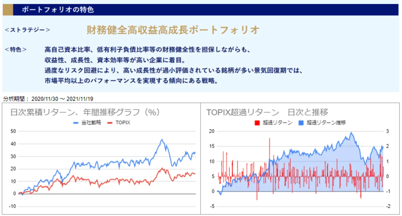 運用実績トップ戦略