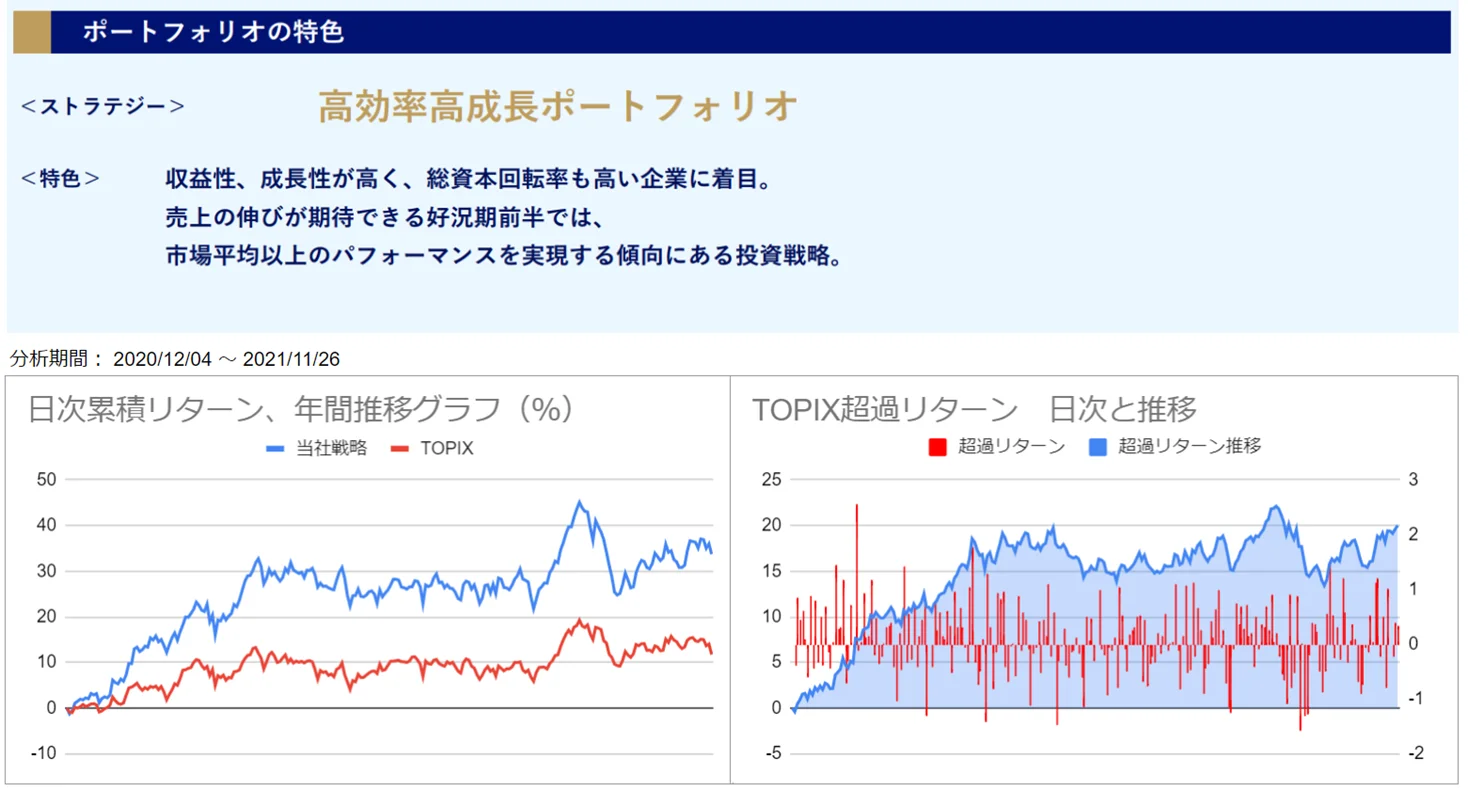 運用実績トップ戦略
