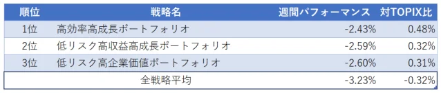 運用実績ランク