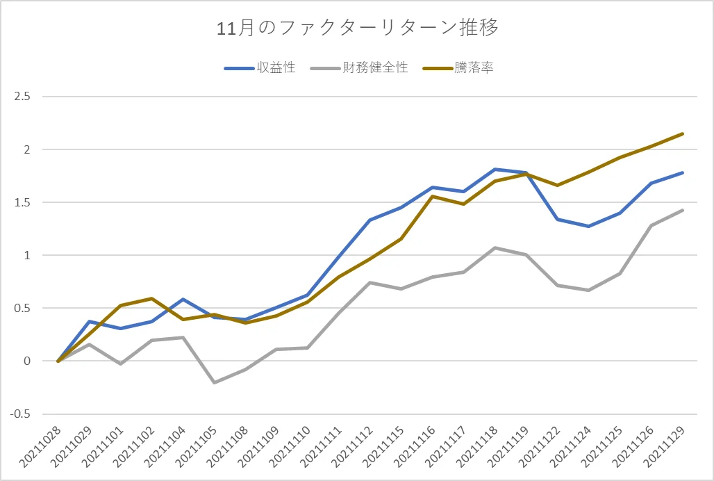 ティピカルなファクター