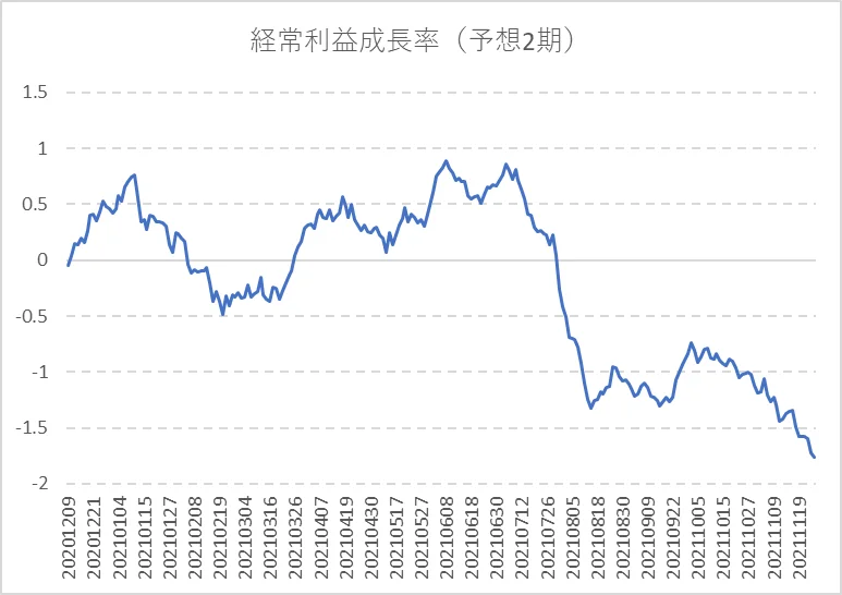 注目ファクター１