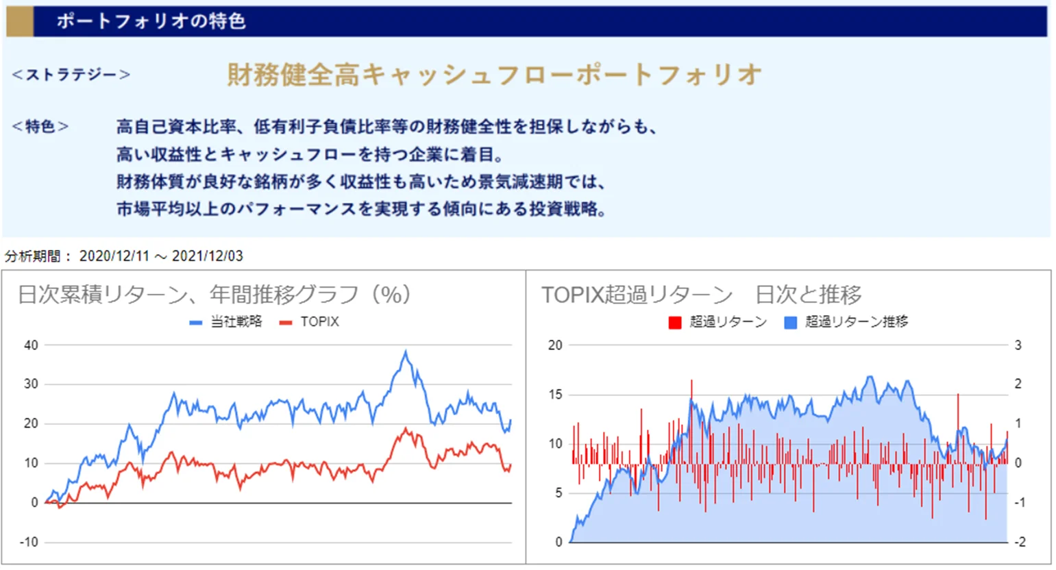 運用実績トップ戦略