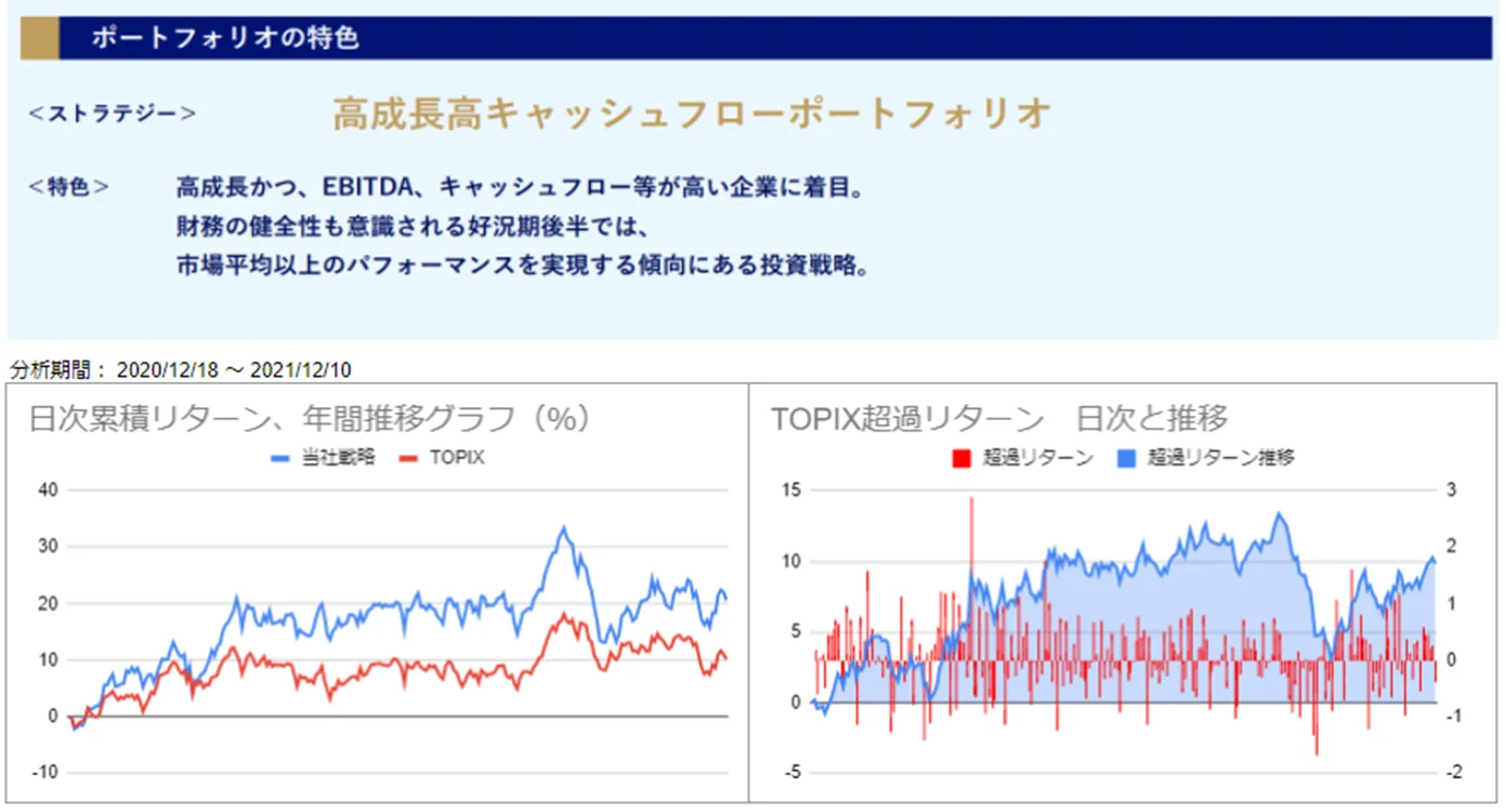 運用実績トップ戦略