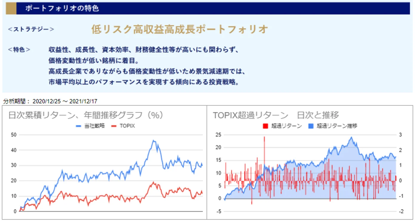 運用実績トップ戦略