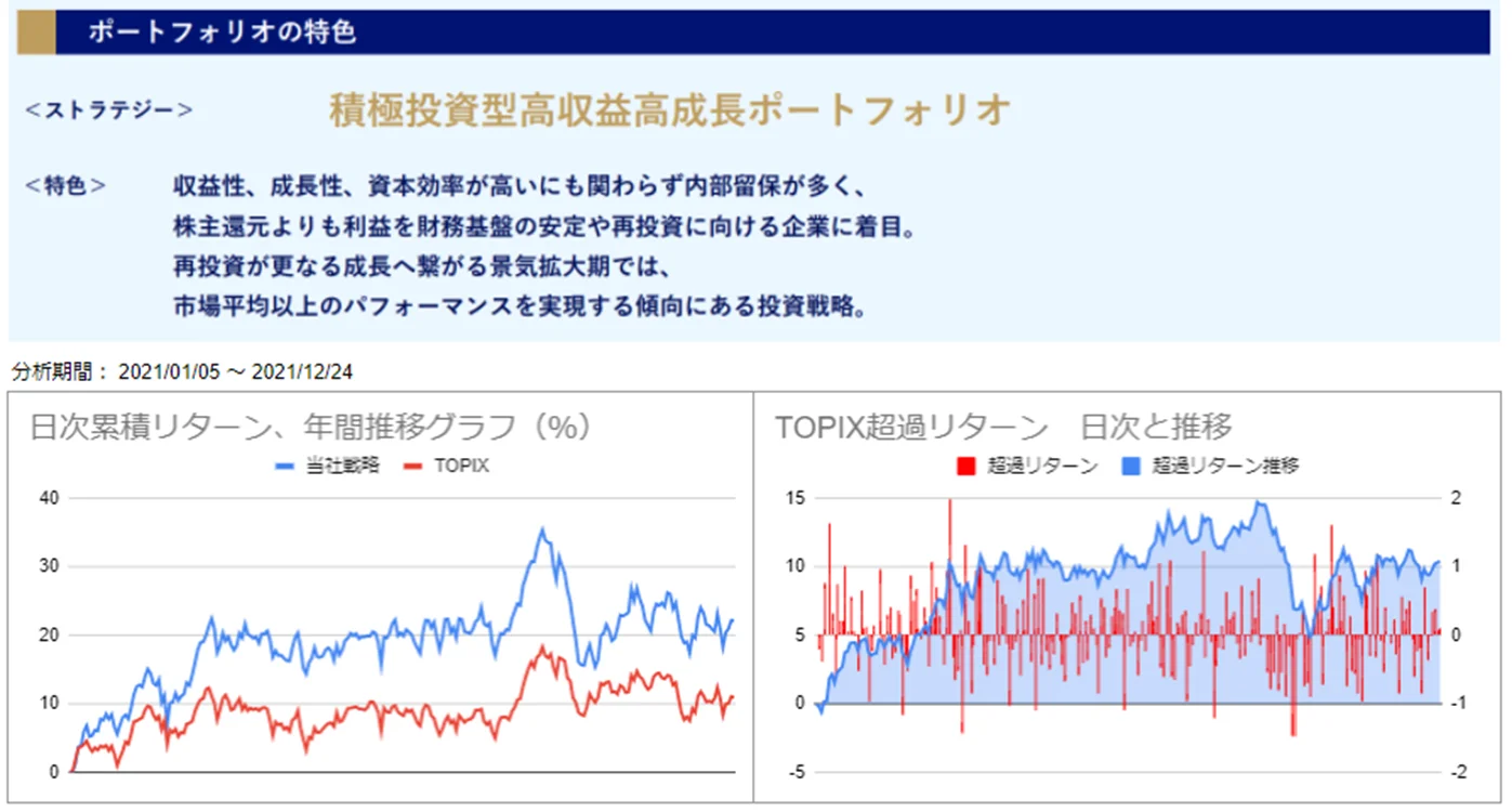 運用実績トップ戦略