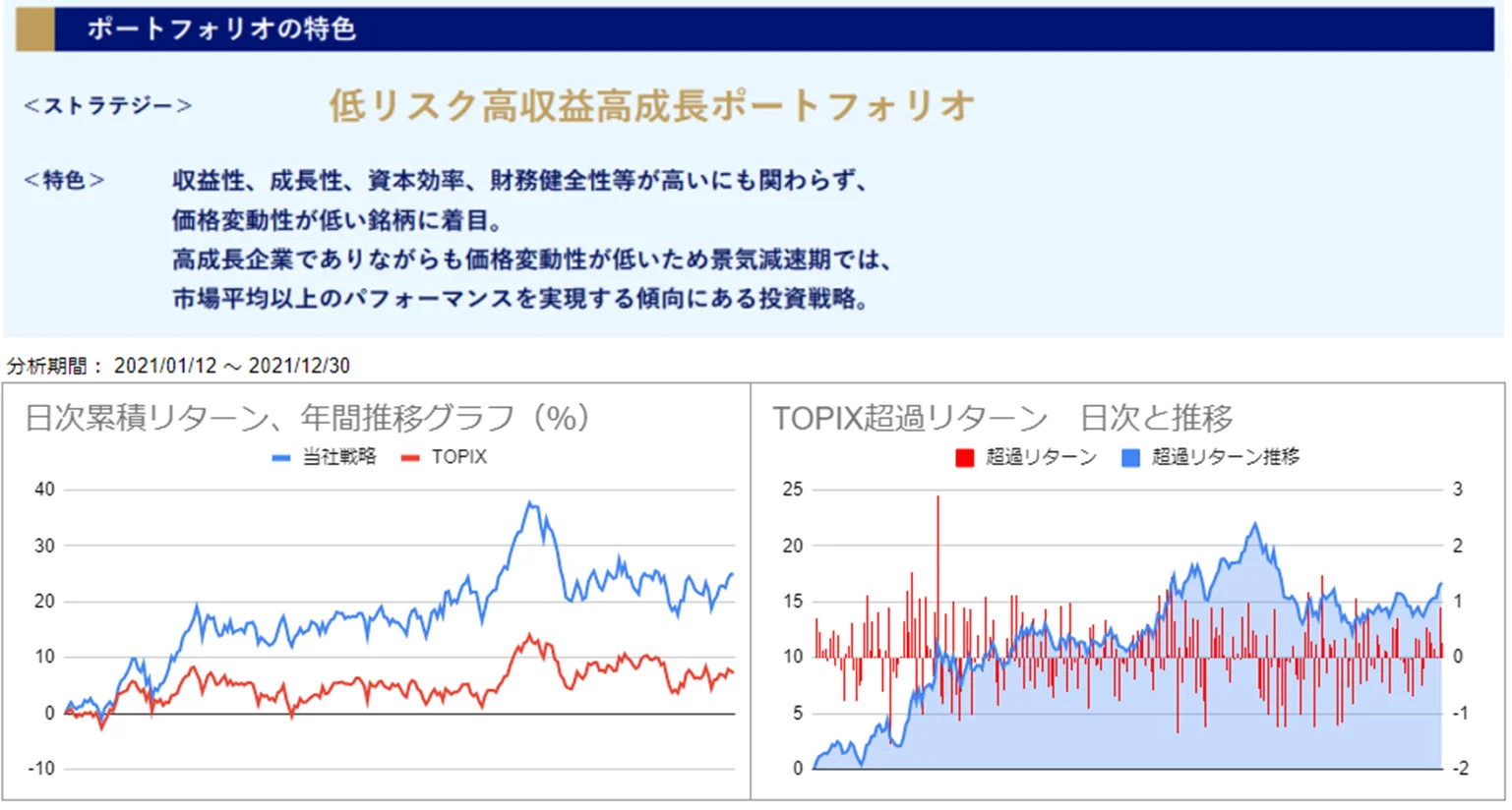 運用実績トップ戦略