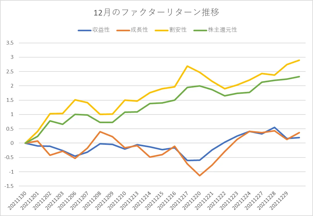 ティピカルなファクター