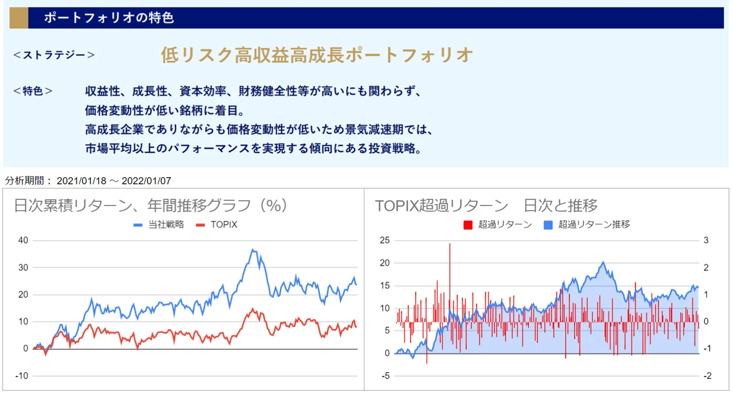 運用実績トップ戦略