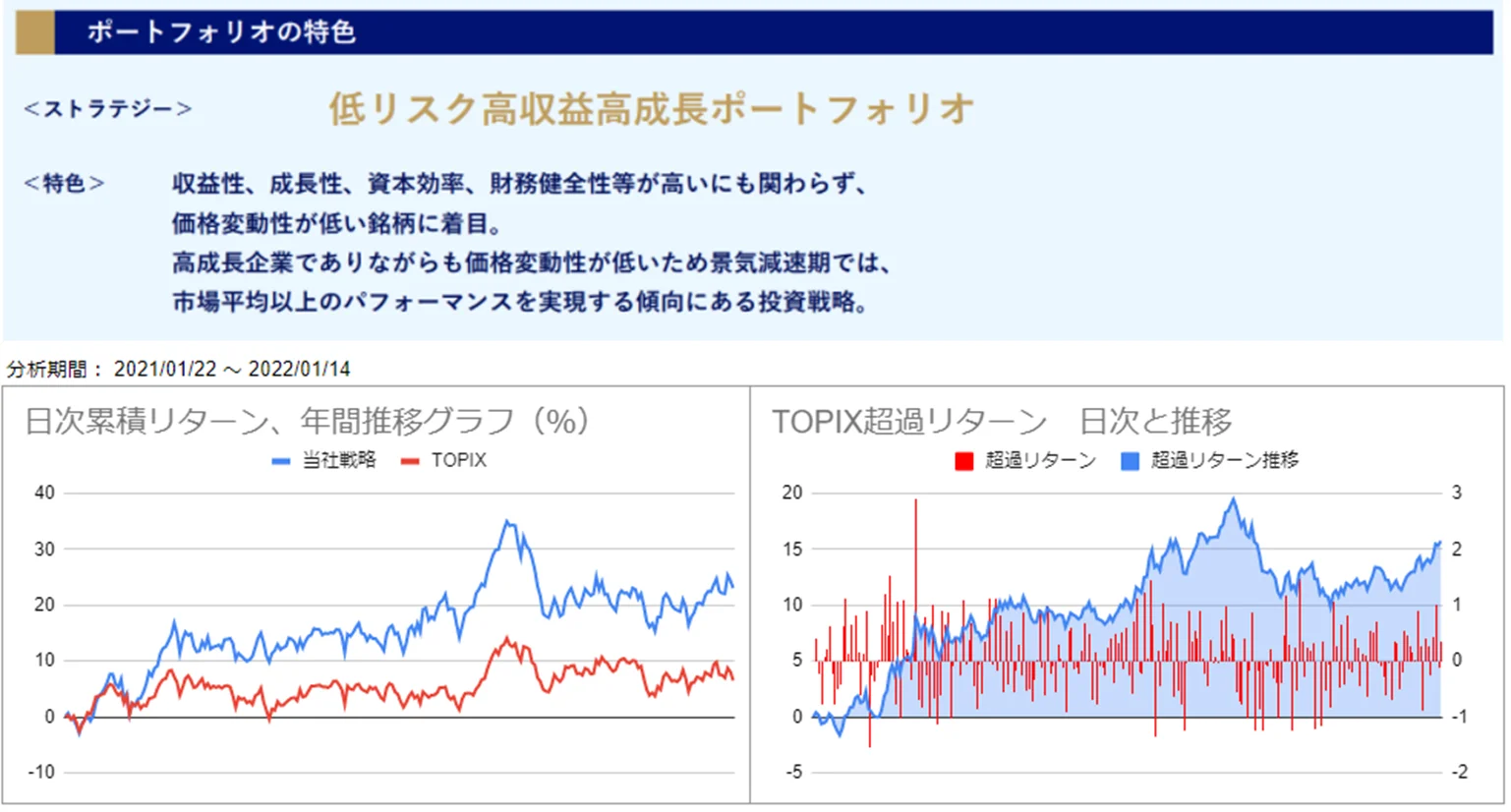 運用実績トップ戦略