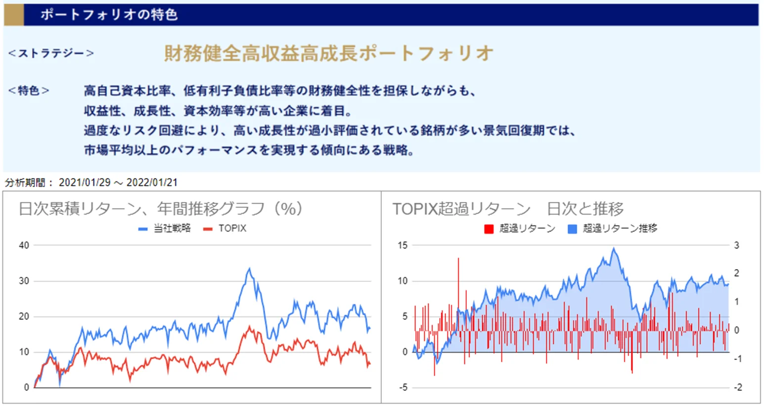 運用実績トップ戦略