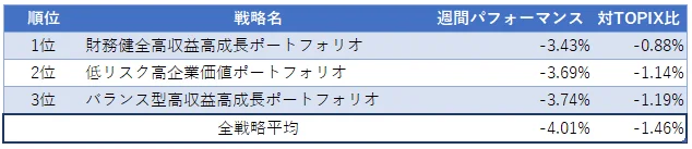 運用実績ランク