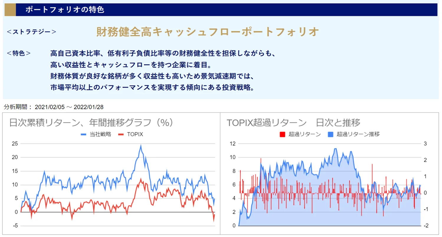 運用実績トップ戦略