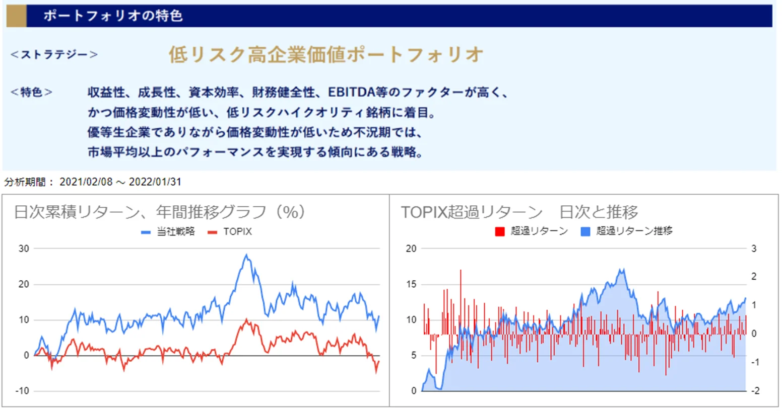 運用実績トップのグラフ