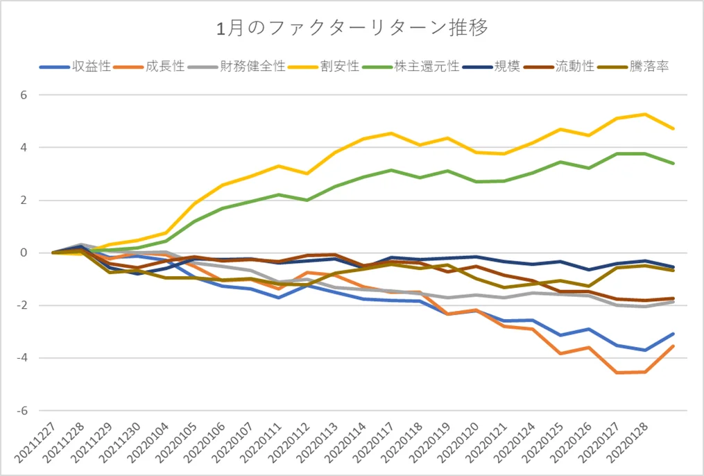 月間ファクターリターン