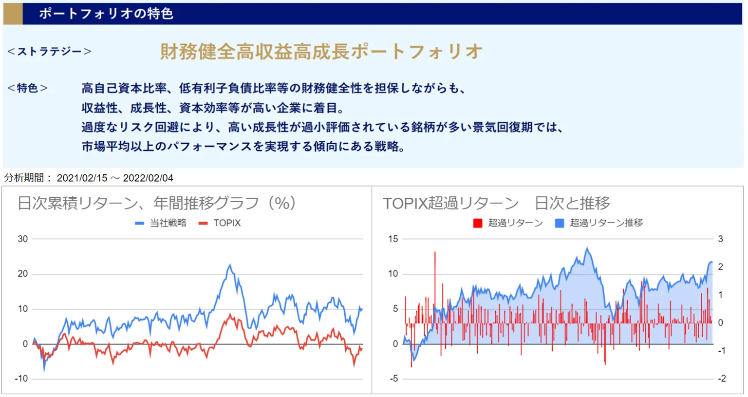 運用実績トップ戦略