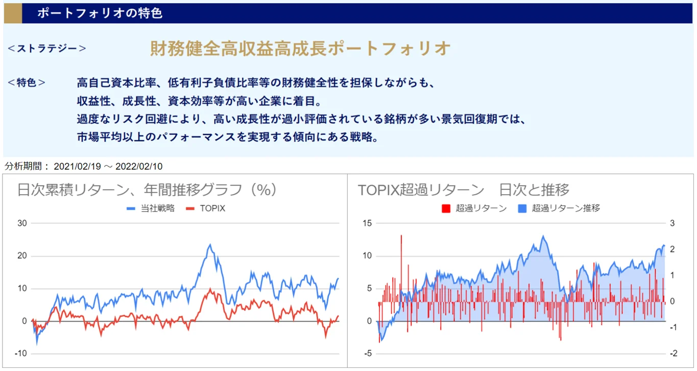 運用実績トップ戦略