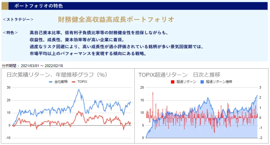 運用実績トップ戦略