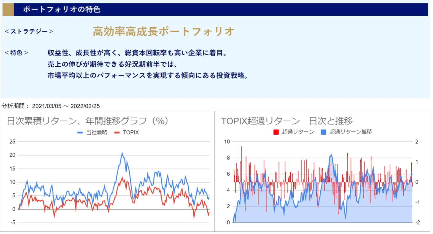 運用実績トップ戦略