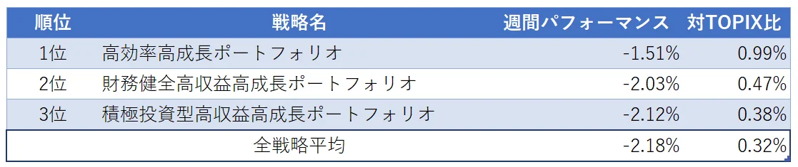 運用実績ランク