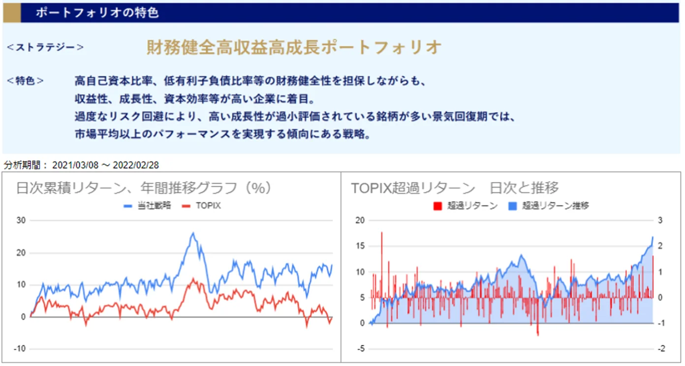 運用実績トップのグラフ