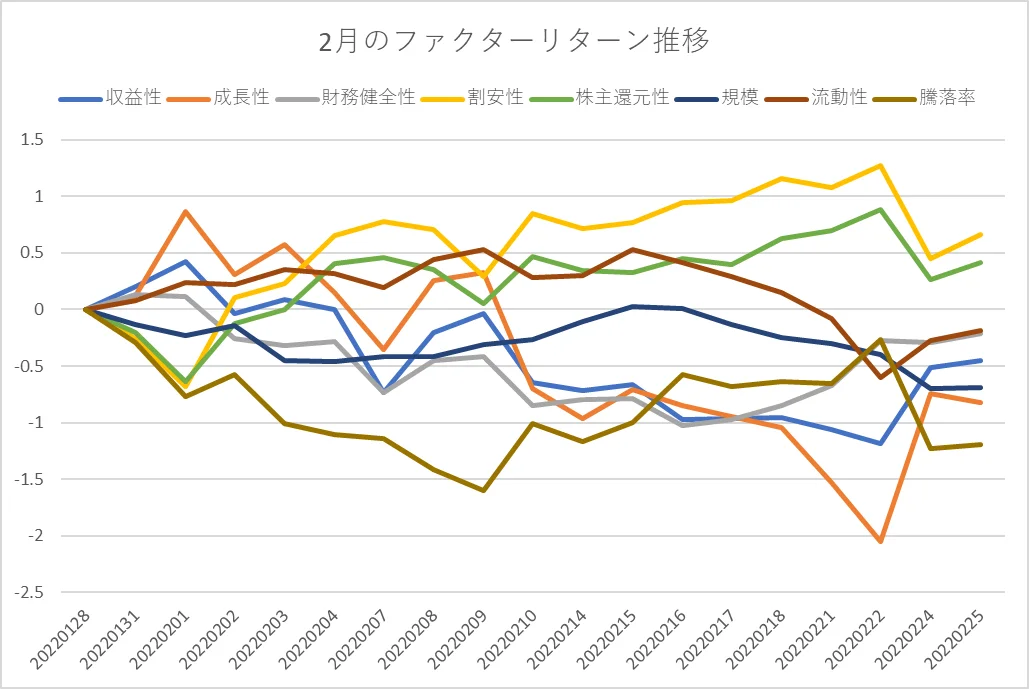 月間ファクターリターン